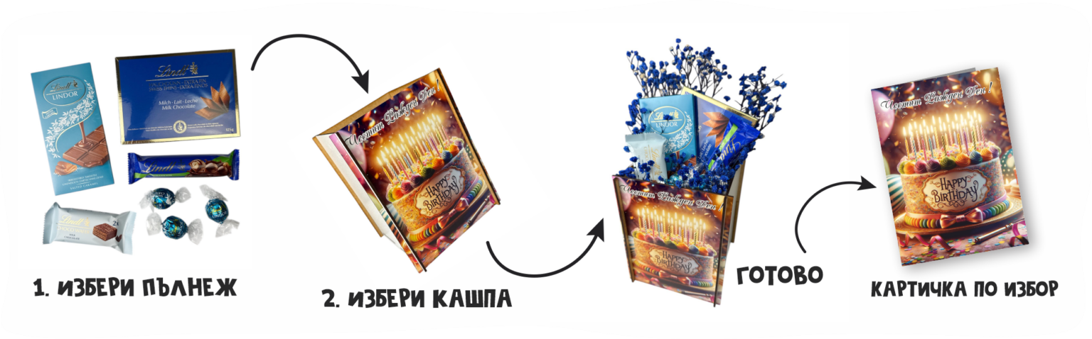 Начало